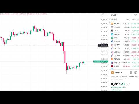 Video preview for Gold Analysis for 30 December | XauUsd Forecast for Today | Crude Oil Analysis