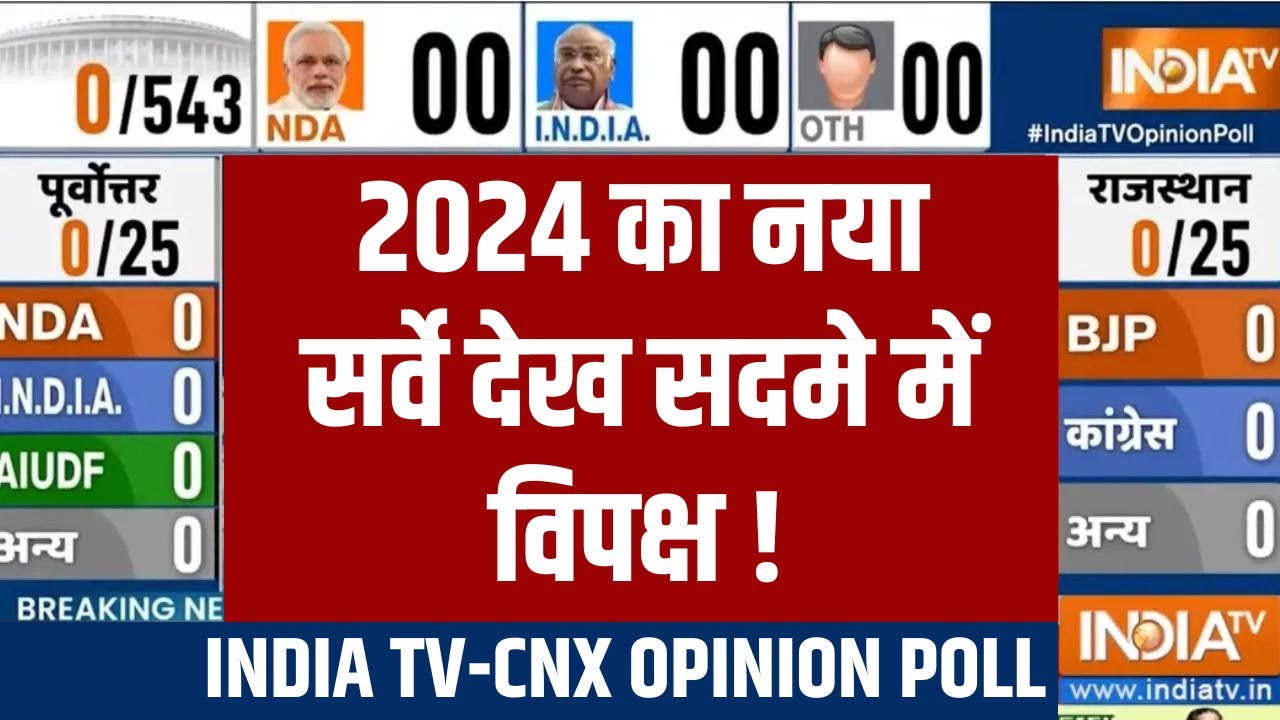 Lok Sabha Opinion Poll 2024 India tv 2024 का नया सर्वे देख सदमे में