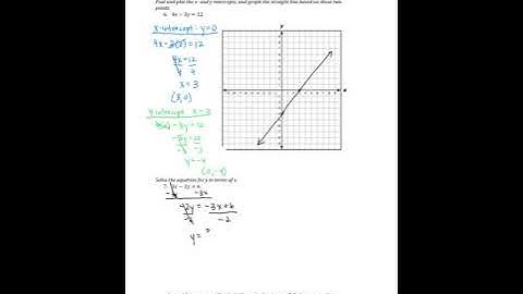 2.1 - The Rectangular Coordinate System and Graphs