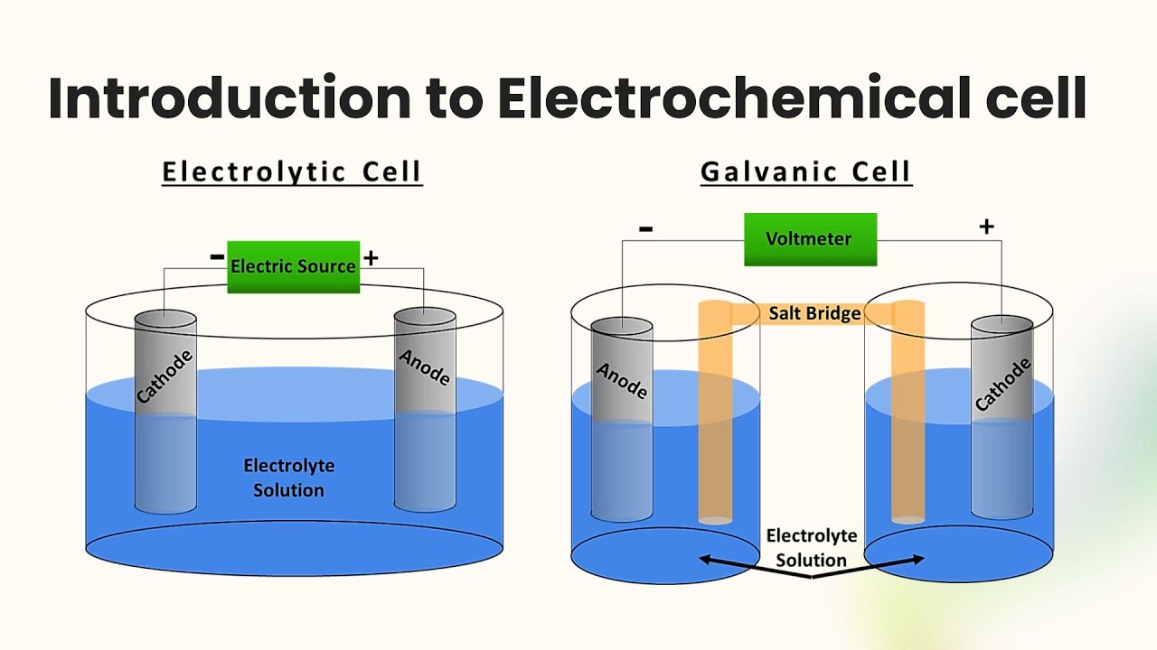 Introduction to Electrochemical cell, its types and electrolyte
