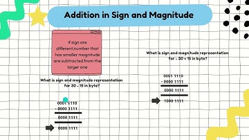 Csc429 Project:Sign and Magnitude