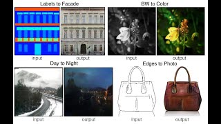 Pix2pix Gan  Paired Image To Image Translation  