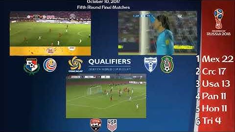 Panama 2 Costa Rica 1 I Trinidad y Tobago 2 USA 1 I Honduras 3 Mexico 2