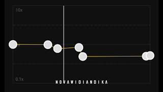 Can We Kiss Forever - Kina Capcut Speed Audio Edit