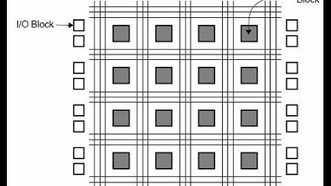 FPGA presentation [English] [Logisim]