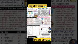 8 October 2023 Current Affairs । Daily Current Affairs । viral shorts