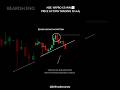 share market | stock market | intranday trading | nifty | banknifty | price action trading | #shorts