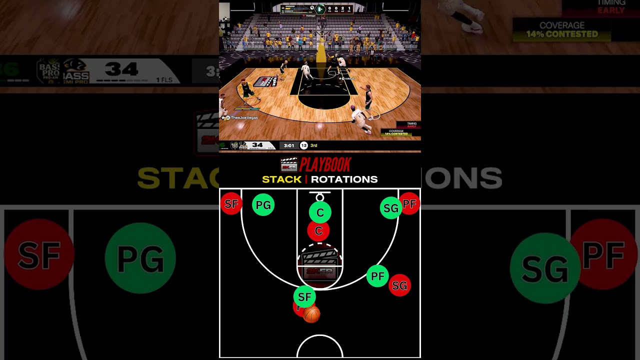 How to run a STACK ROTATION in NBA 2K26 