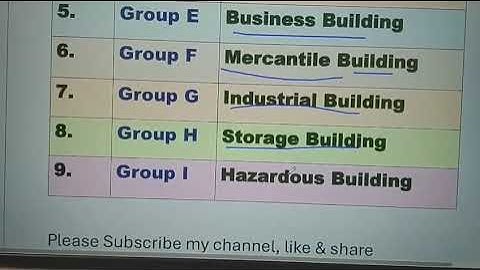 Classification of Buildings According to NBC || Civil  Engg, NATIONAL BUILDING CODE