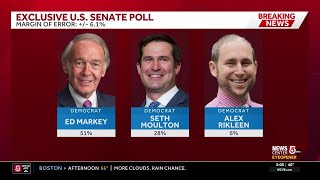 Poll examines how Sen. Markey fares against Democratic challengers