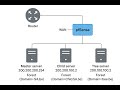 Windows Server Domain + Subdomain Setup with pfSense | Full Network Build Tutorial