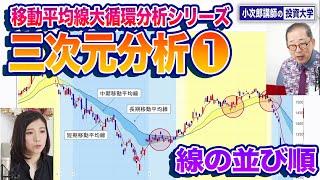 「DVD 移動平均線大循環分析 実践編」 小次郎講師：講師 送料無料 小次郎講師 移動平均線大循環分析DVD第1巻〜第