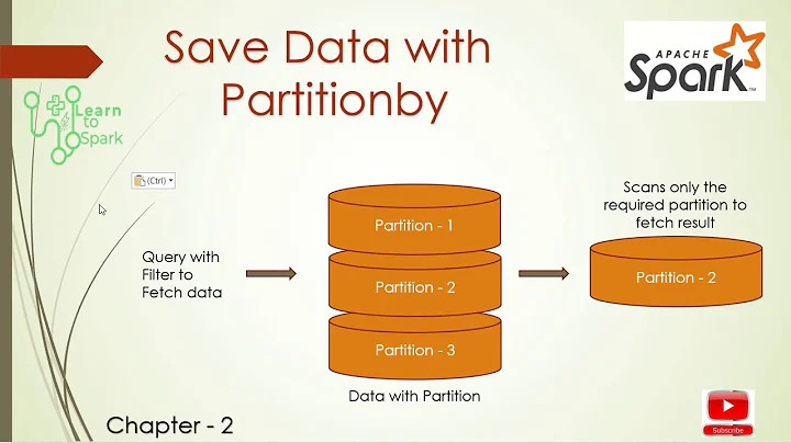 Spark Application | Partition By in Spark | Chapter - 2 | LearntoSpark