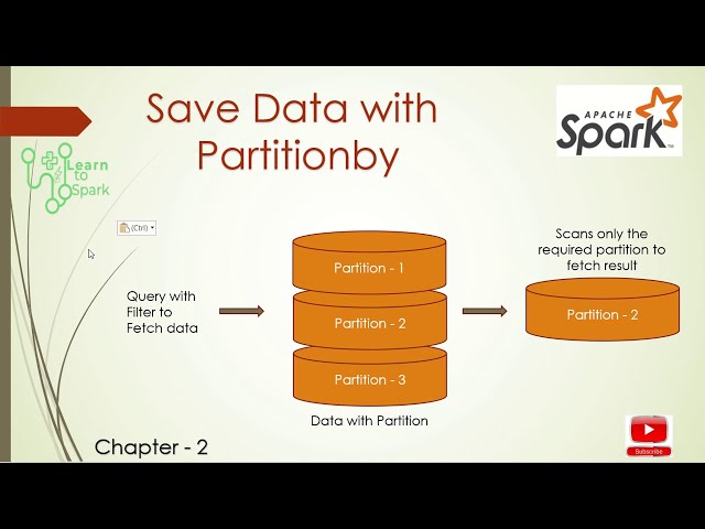 Spark: Understand the Basic of Pushed Filter and Partition Filter Using  Parquet File, by Songkunjump