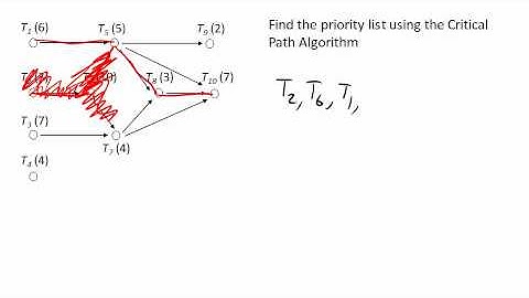 Critical path algorithm (ver 1)