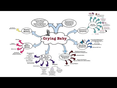 Crying Baby - OSCE