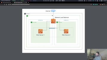 How to create a Network Load Balancer in Amazon AWS!