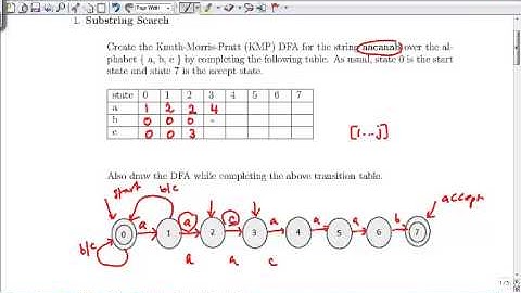 KMP Explained (building the DFA)