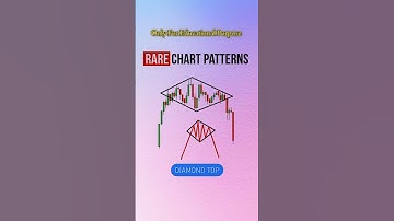 Chart Pattern For Technical Analysis | @trade_bazaar #stockmarket #candlestick #chartpatterns