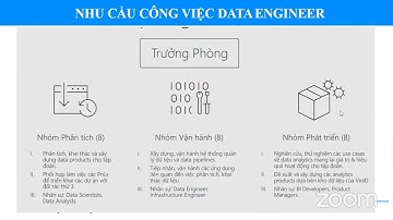 Học thử Khoá học Data Engineer - Đào tạo kỹ sư dữ liệu