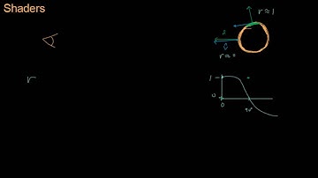 Math for Game Developers - Rim Lighting