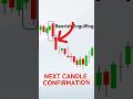 Day 5: Bearish Engulfing Candlestick Pattern || 30 Days 30 Candlestick Patterns