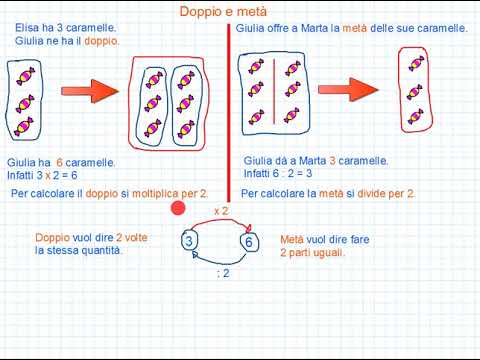 Video: Differenza Tra Doppio E Doppio