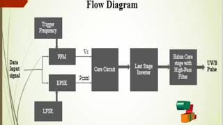 A CMOS Ultrawideband Pulse Generator for 3โ5 GHz Applications