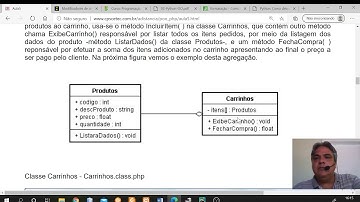 Agregação e composição em python