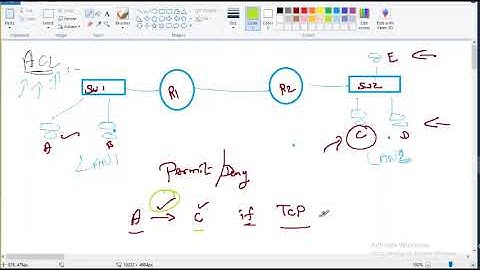 CCNA AUG 2022 30 ACL