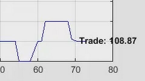 Access Data from Bloomberg Terminal, Server, and B PIPE