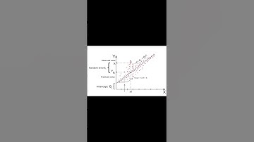 Linear Regression Explained in 90 Seconds | Machine Learning Shorts