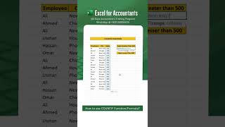 How to use COUNTIF Function/Formula in Excel?