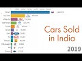 Best Selling Car Companies in India from 1960 - 2020