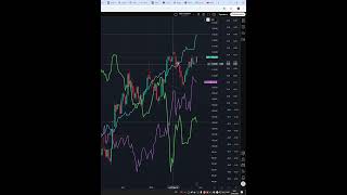 Индекс ртс #IRTS прогноз на сегодня 26.02.26 #shorts #trader