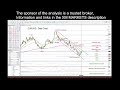 TRADE FOREX PRO Forex Divergence + Harmonic Patterns Scanner 200 charts live FX Underground