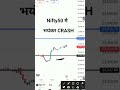 Nifty Prediction For Tomorrow 17 April 2025 Thursday