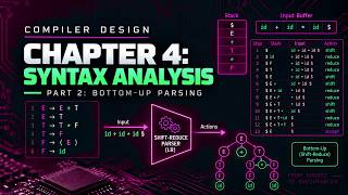 Compiler Design | Chapter 4: Syntax Analysis | Part 2: Bottom-Up Parsing