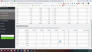 Markstrat:  Market Report