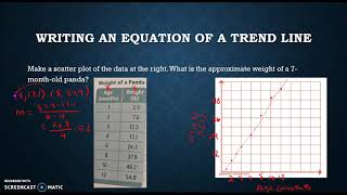 5.7 Writing Equations of Trend Lines