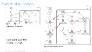 Domain-Independent Interprocedural Program Analysis using Block-Abstractio... (Video, ESEC/FSE 2020)