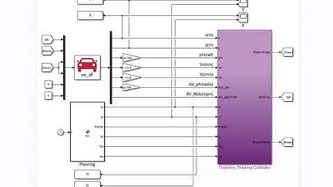Horizontal and longitudinal collaborative control LQR vehicle trajectory tracking/simulink
