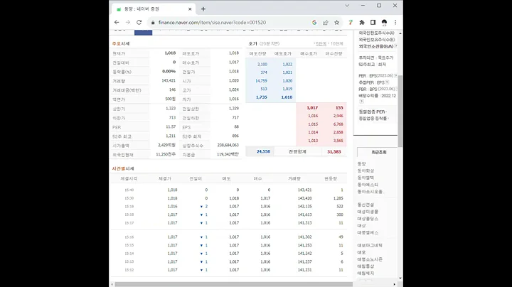 001520동양 주가 전망 및 차트 분석