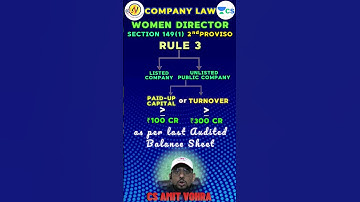 C LAW Knowledge Reel 19 || CS Amit Vohra #reels #unacademy #companysecretary #amitvohralawclasses