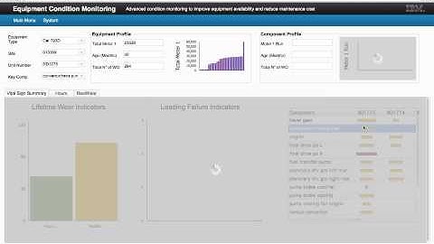 Equipment Condition Monitoring Analytics Demo