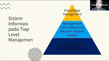 Konsep Sistem Informasi dan Posisi pada Organisasi