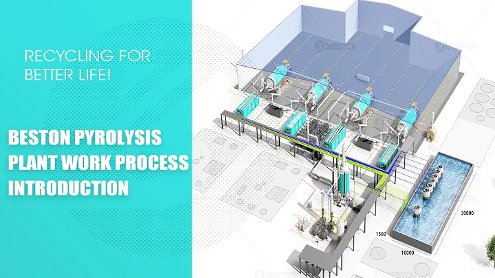 Pyrolysis Plant: Beston Continuous Pyrolysis Plant 3D Video #beston #pyrolysisplant