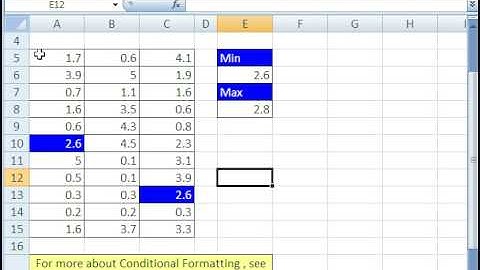 Excel Magic Trick 383:Conditional Formatting Between a Max and Min