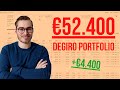 Degiro portfolio update maart 2024  4400