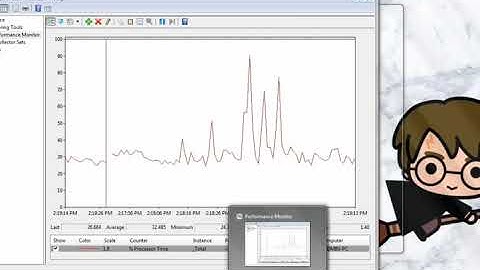 3.3.13 Lab -  Monitor and Manage System Resources in Windows